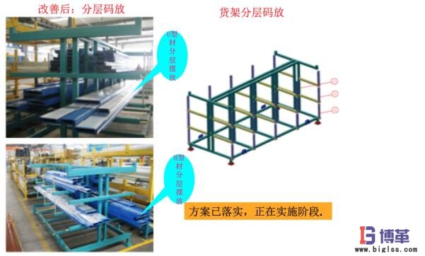 设备OEE改善效果