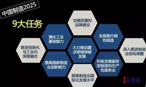 中国制造2025