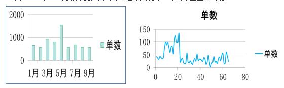 作业量不均衡