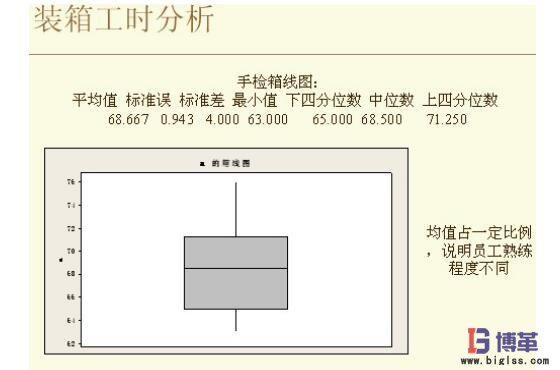 箱线图分析