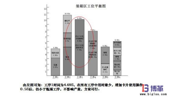 方案可行性分析