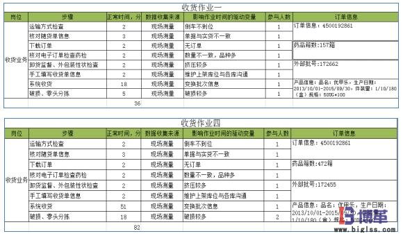 实际作业时间统计 实际作业时间统计