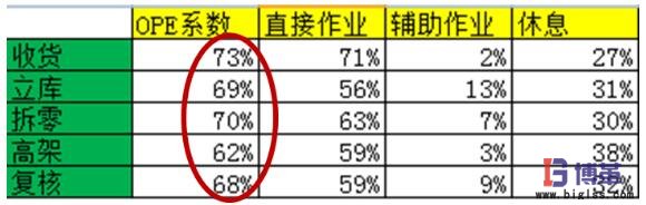 各岗位的OPE 各岗位的OPE