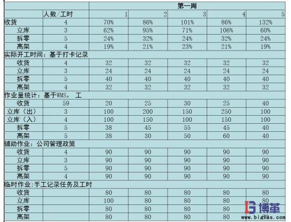 OPE的日/月追踪表 OPE的日/月追踪表