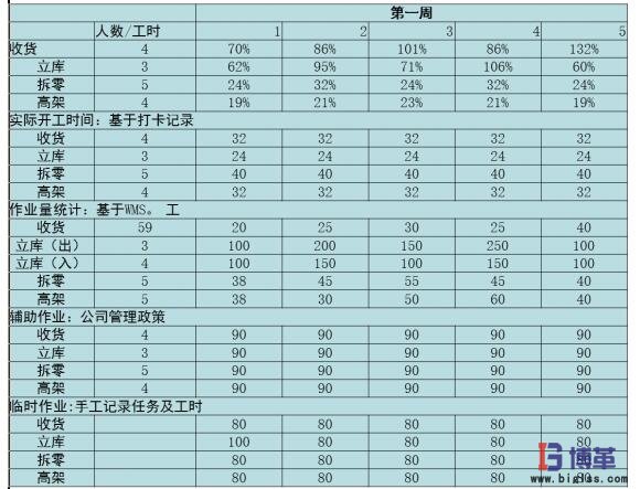  OPE的日/月追踪表