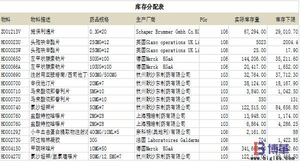 sap系统设定安全下限库存