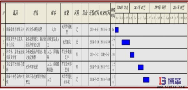 真因及对策表 真因及对策表