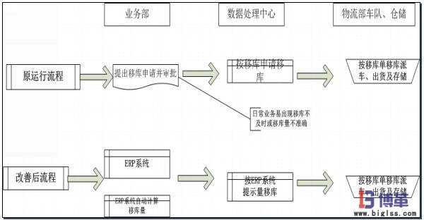 部门职责修改