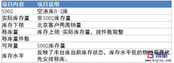 收货逻辑的改善 收货逻辑的改善
