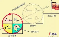 博革咨询六西格玛管理培训优势