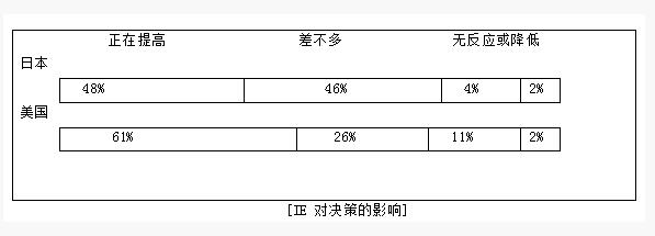 博革IE工业工程的重要性 博革IE工业工程的重要性