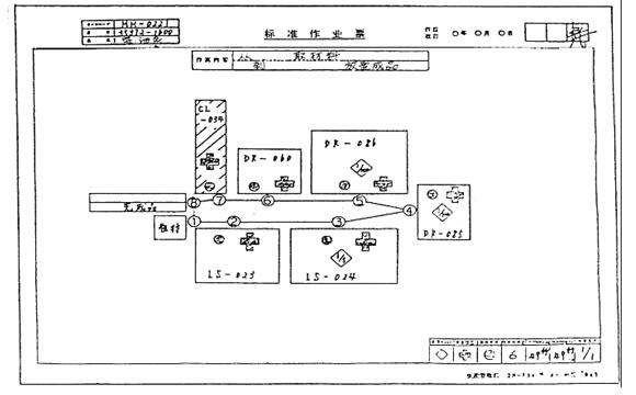 标准化操作表 精益管理标准化操作表