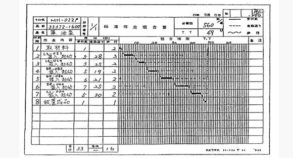 标准化操作组合表 精益管理标准化操作组合表