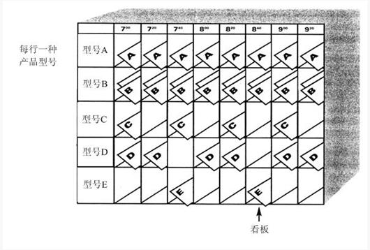 精益管理生产均衡柜