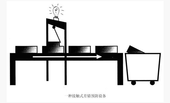 精益管理预防差错 精益管理预防差错