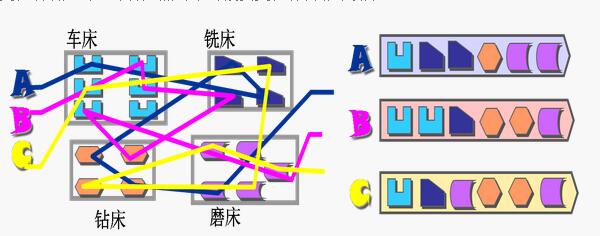 线性化的设备投资 线性化的设备投资