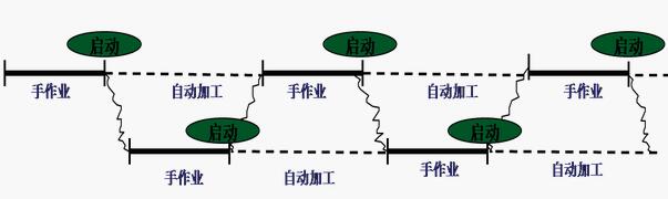 精益管理运行单件流的方法