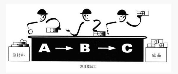 精益管理连续流 精益管理连续流