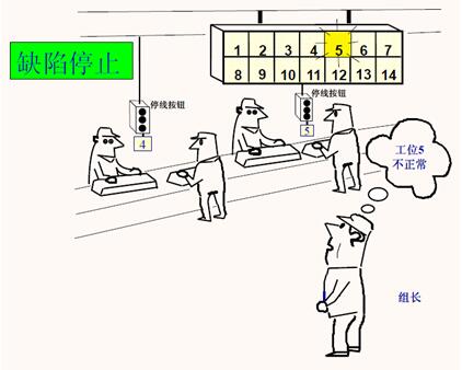 信号灯 精益管理信号灯