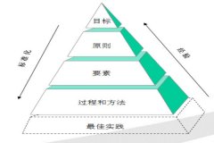 精益生产管理实施关键要素