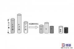 精益管理准时化生产的基石-均衡生产