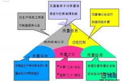 博革咨询针对中小企业的精益质量推进框架