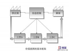 精益工具和六西格玛方法论在计划改善的作用