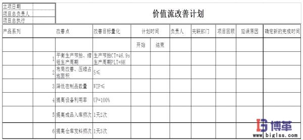 价值流管理改善计划