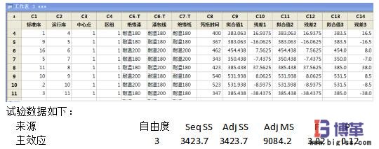 DOE试验识别关键因子 DOE试验识别关键因子