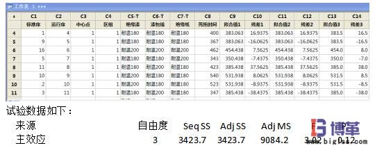 DOE试验识别关键因子