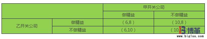 精益思想模型 精益思想是企业发展的核心动力
