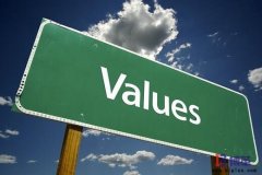 精益管理中“员工价值观”改变的重要性