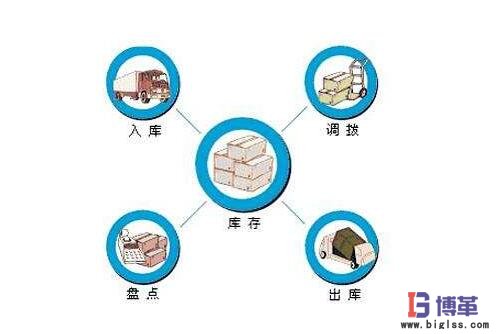 零库存管理如何实现 零库存管理如何实现