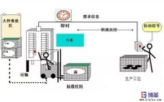 安东Andon信号灯的作用是什么