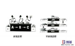 一个流生产方式成功实施条件