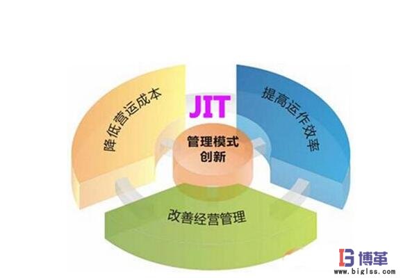 JIT准时化生产方式