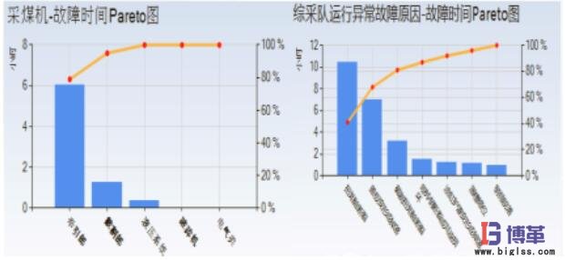 设备故障分析模式