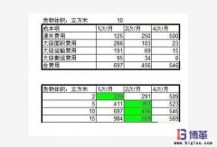 包装材料的采购计划及入厂物流优化管理