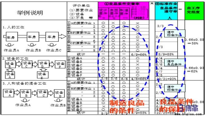 自工序完结的推进步骤