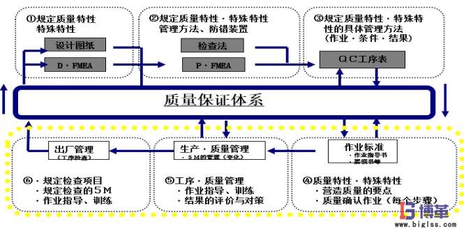 自工序完结的推进方法 自工序完结的推进方法