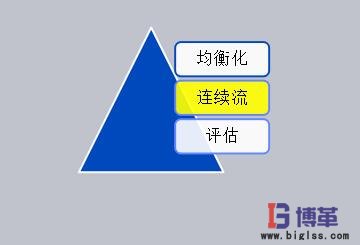 精益改善项目 精益改善项目