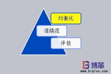精益改善项目 精益改善项目