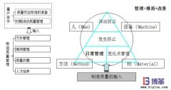 自工序完结的意义有哪些?