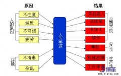 防错原理与简易自动化的有效结合