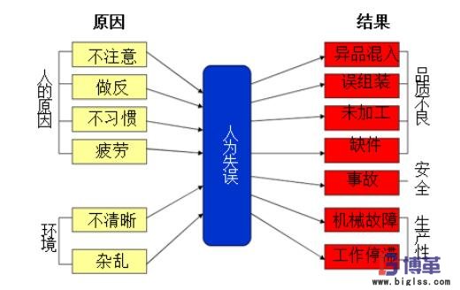 简易自动化 简易自动化