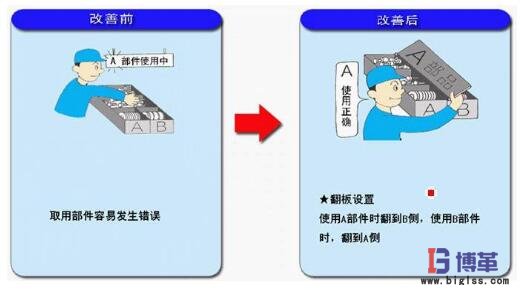 简易自动化制作零件箱的翻板 简易自动化制作零件箱的翻板
