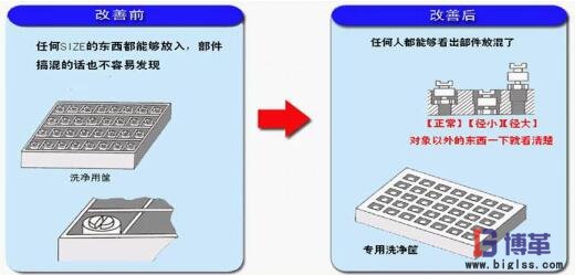 简易自动化制作专用尺寸的工装 简易自动化制作专用尺寸的工装