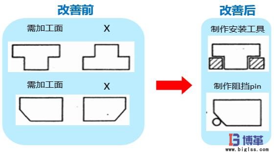 简易自动化制作安装工具或阻挡pin的工装 防错原理与简易自动化
