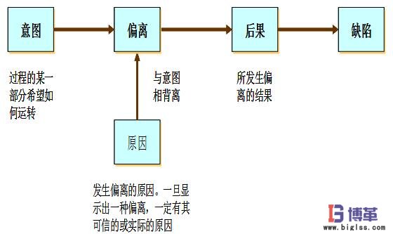 如何正确的进行防错 如何正确的进行防错