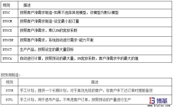 主生产计划模型